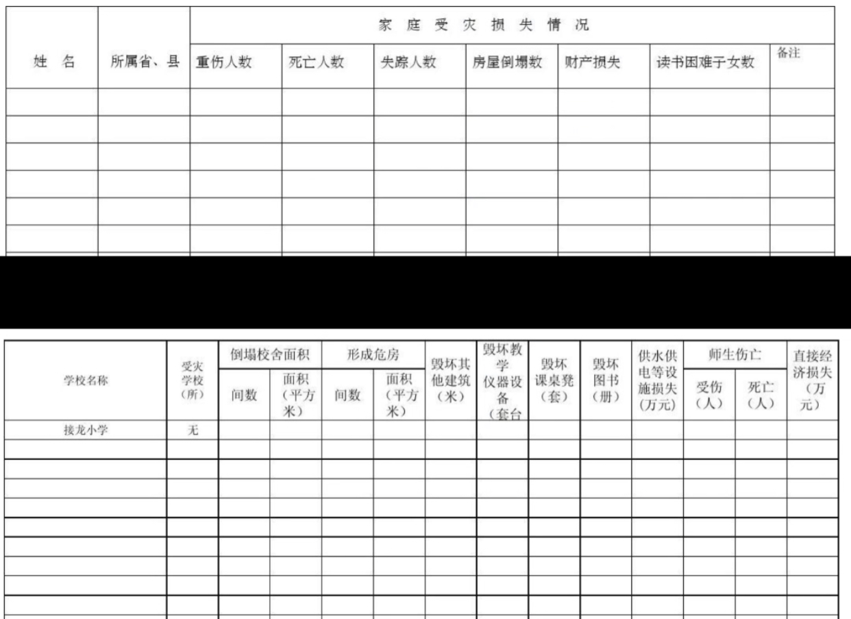 多人填表|地震后，家庭受灾情况信息的快速收集整理插图