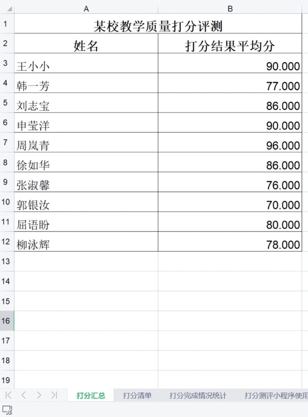 绩效考核打分测评的免费小工具，它来啦！！插图