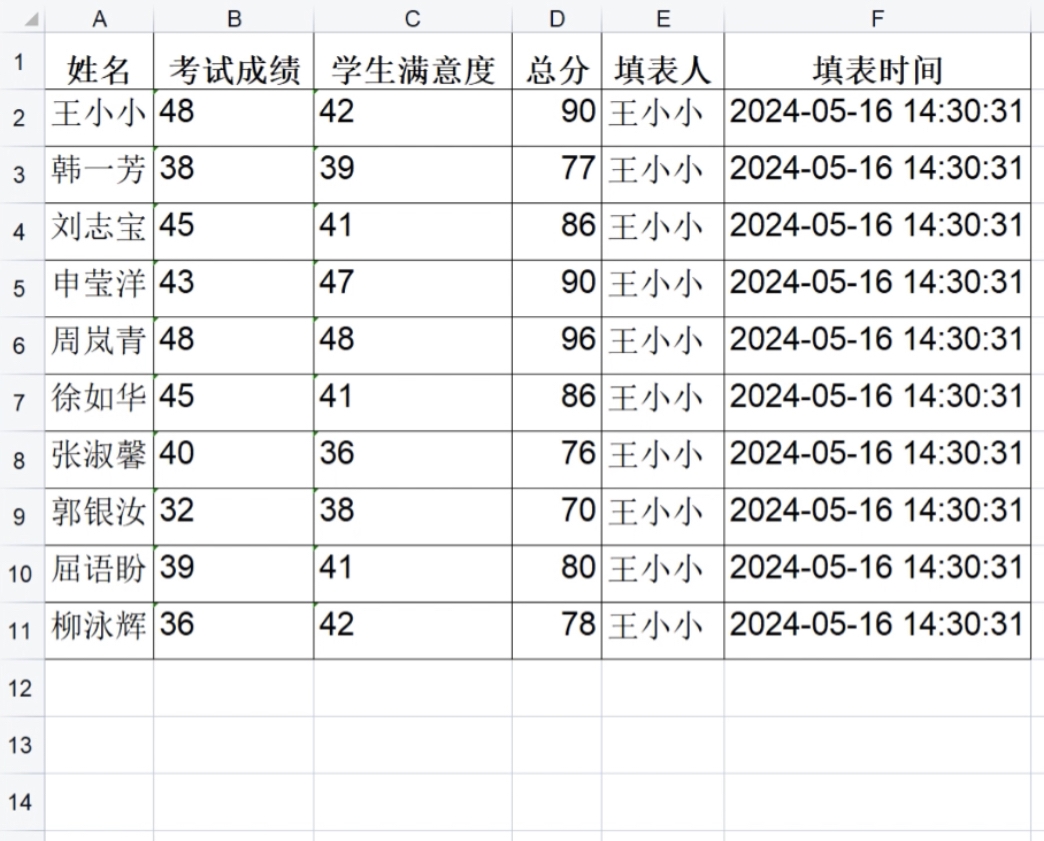 绩效考核打分测评的免费小工具，它来啦！！插图20