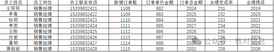 核对信息|点这里，员工业绩情况的信息核对插图