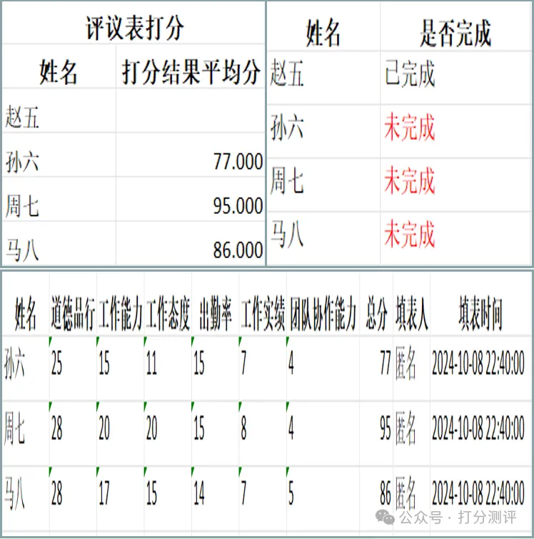 打分测评|用打分测评快速完成评议表打分插图13