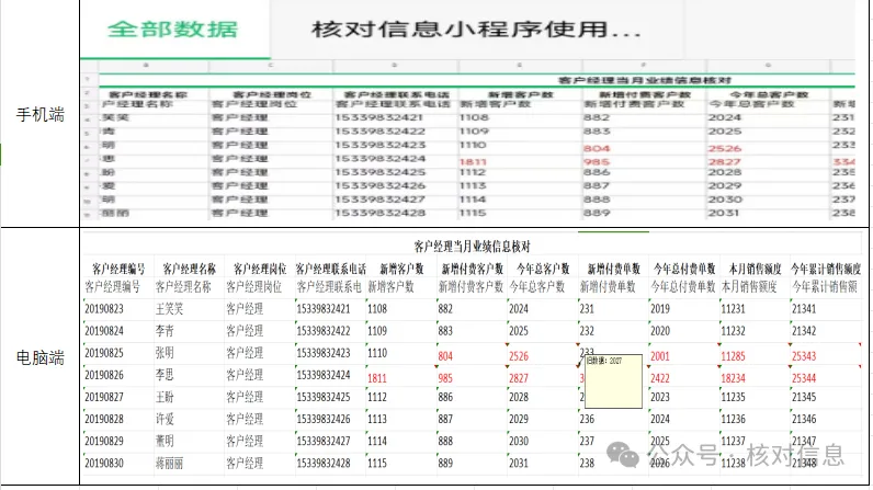 核对信息|如何快速进行客户经理当月业绩的信息核对插图15