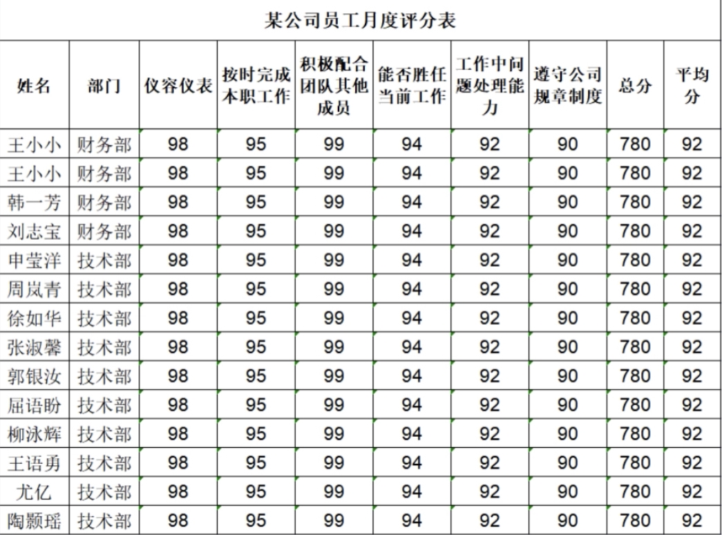 多人填表|如何用多人填表收集员工月度评分表插图1