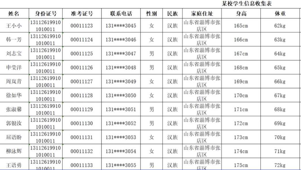 多人填表|学生信息采集表的快速收集！插图23